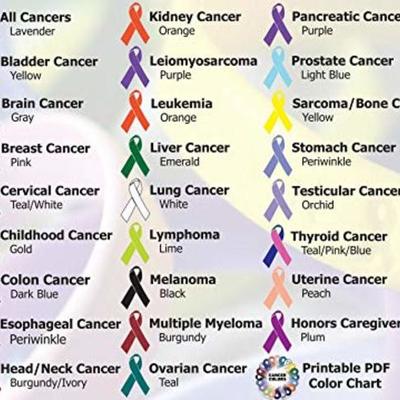 Timeline: Cancer Screenings (All information about screenings can be found at: https://www.cancer.org/health-care-professionals/american-cancer-society-prevention-early-detection-guidelines.html)