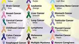 Timeline: Cancer Screenings (All information about screenings can be found at: https://www.cancer.org/health-care-professionals/american-cancer-society-prevention-early-detection-guidelines.html)