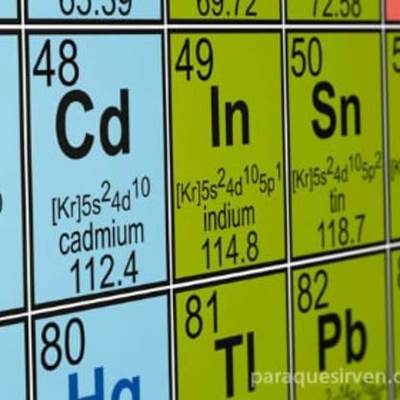 Timeline: La historia de la tabla periódica