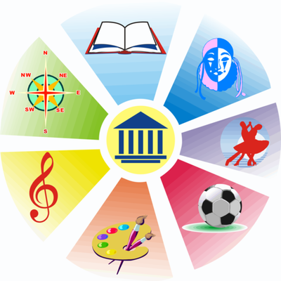 Timeline: Значимые события в истории дополнительного образования Тульской области