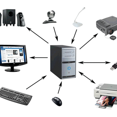 Timeline: Los Periféricos