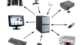 Timeline: Los Periféricos