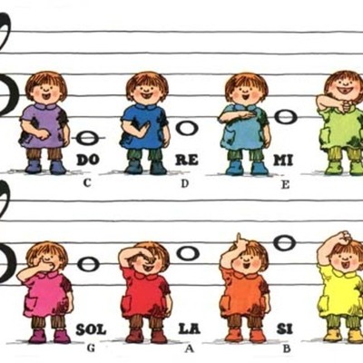 Timeline: HISTORIA​ ​DE​ ​LA​ ​MÚSICA