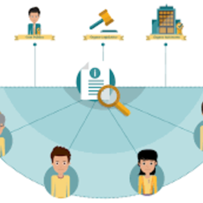 Timeline: Actividad 1. El derecho de acceso a la información y la transparencia