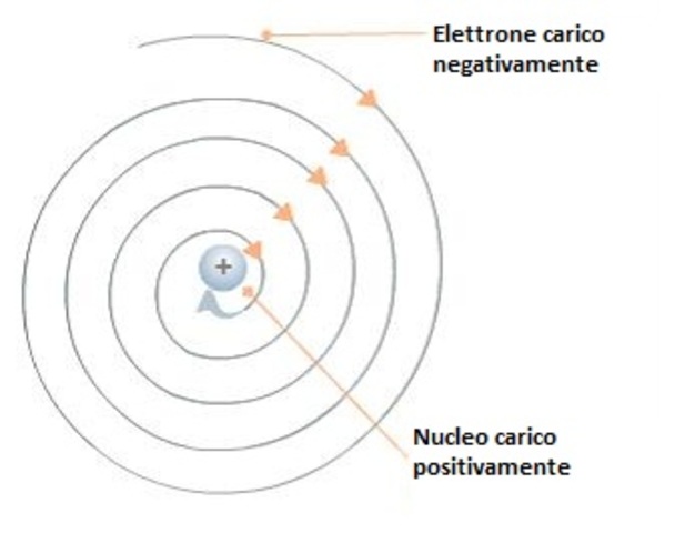 Chimica Timeline Timetoast Timelines
