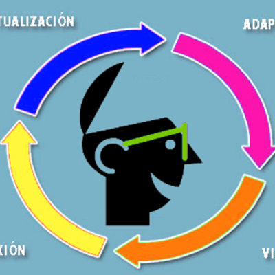 Timeline: TEORÍA DEL APRENDIZAJE SIGNIFICATIVO