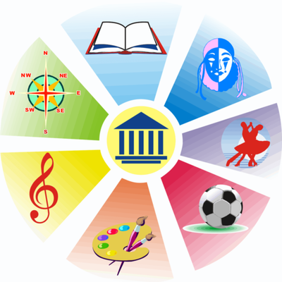 Timeline: Дополнительное образование г.Канаш Чувашской Республики