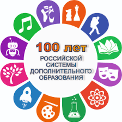 Timeline: Значимые события ДО Чувашской Республики