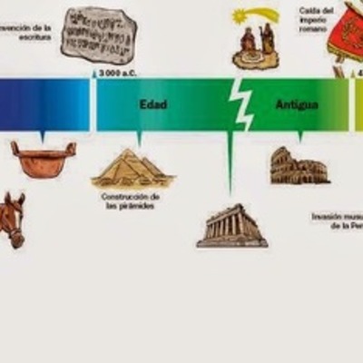 Timeline: L'edat Antiga => Fet per Eric Vallespin Morales