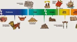 Timeline: L'edat Antiga => Fet per Eric Vallespin Morales