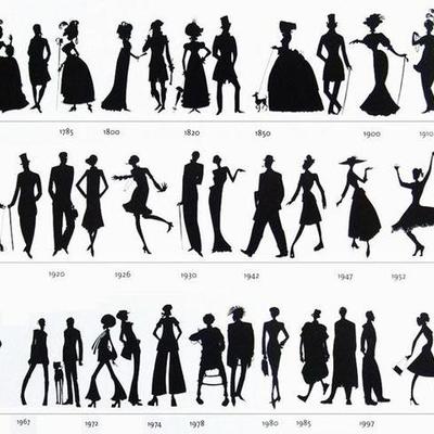 Timeline: EVOLUCIÓN DE LA MODA