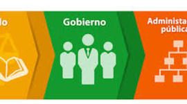 Timeline: ADMINISTRACIÓN PÚBLICA FEDERAL