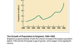 Timeline: Economy and Society of Europe in the 18th Century
