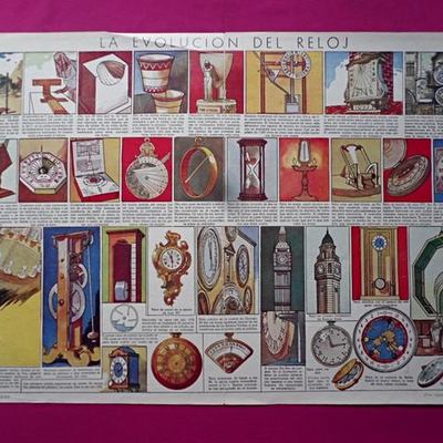 Timeline: l'evolució del rellotge