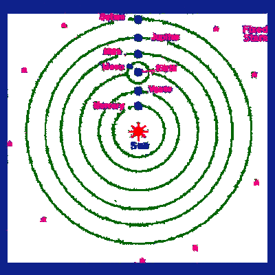 Timeline: Earth-Centered to a Sun-Centered System