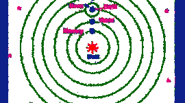 Timeline: Earth-Centered to a Sun-Centered System