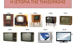Timeline: televisores