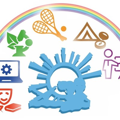 Timeline: Дополнительное образование Челябинской области