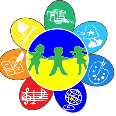 Timeline: История развития дополнительного образования в Кировской области