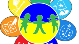 Timeline: История развития дополнительного образования в Кировской области