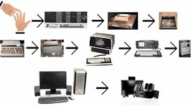 Timeline: Povijesni razvoj računala, Vito Suljić 1.E