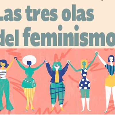 Timeline: LAS OLAS DEL FEMINISMO