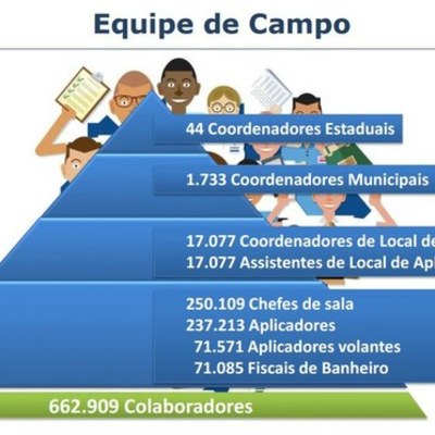 Timeline: Aplicador à Educação