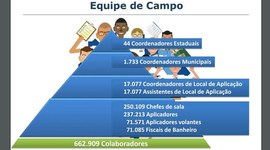 Timeline: Aplicador à Educação