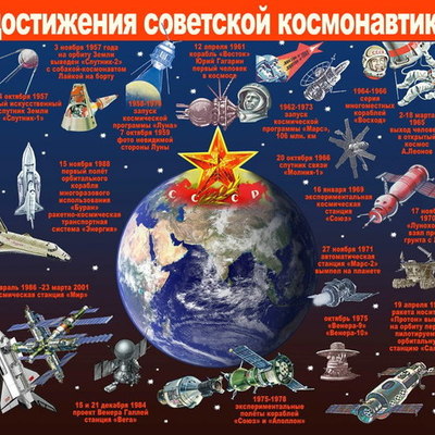Timeline: История советской космической программы