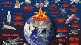 Timeline: История советской космической программы