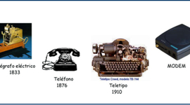 Timeline: HISTORIA DE LA TELECOMUNICACIÓN _YULIBETH RODRIGUEZ