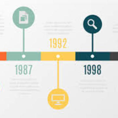 Timeline: Historia de los ordenadores