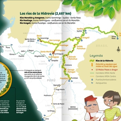 Timeline: Hidrovía Amazónica