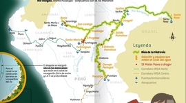 Timeline: Hidrovía Amazónica