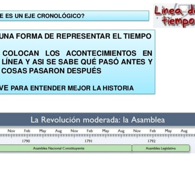 Timeline: Eje cronológico 1a evaluacion