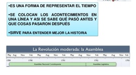 Timeline: Eje cronológico 1a evaluacion
