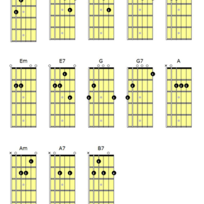 Timeline: edad media