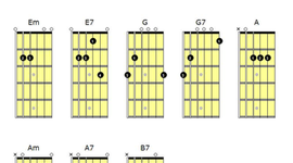 Timeline: edad media