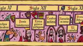Timeline: Literatura de la Edad Media