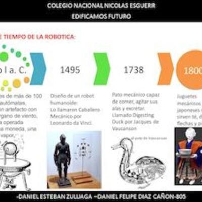Timeline: evolución de la robotica