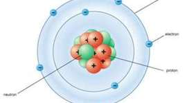 Timeline: Niels Bohr -  Born: October 7, 1885 Death: November 18, 1962