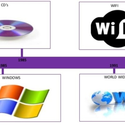 Timeline: evolución de las tics