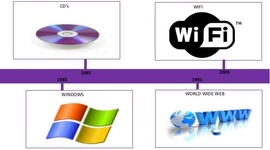 Timeline: evolución de las tics