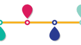 Timeline: My Timeline