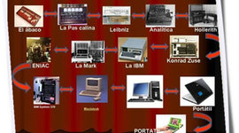 Timeline: Evolución de las computadoras