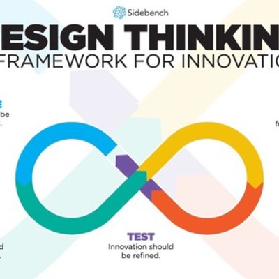 Timeline: Design Thinking
