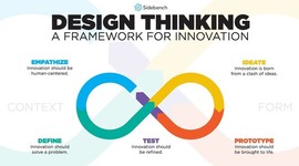 Timeline: Design Thinking