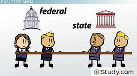 Timeline: Federalism: History Through Political Cartoons    by Sergei Wallace