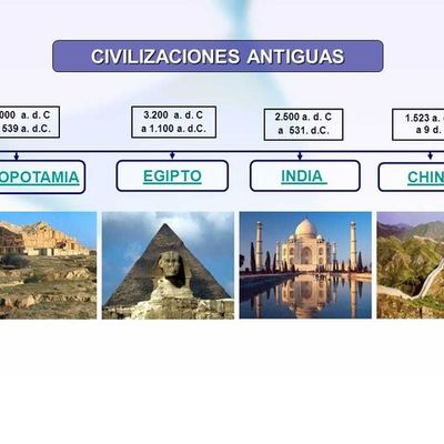 Timeline: Civilizaciones Agricolas