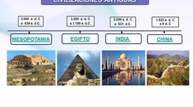 Timeline: Civilizaciones Agricolas